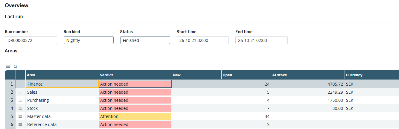 Nortiqo Data Health in Sage X3: last night’s run, and six areas with their verdicts, findings and the money at stake