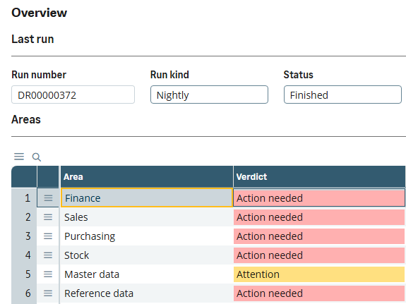 Nortiqo Data Health in Sage X3: last night’s run, Nightly and Finished, and each area’s verdict