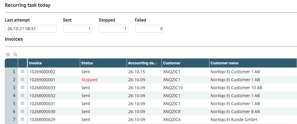 The E-invoices monitor in Sage X3: one sent and one stopped today, and each invoice’s state