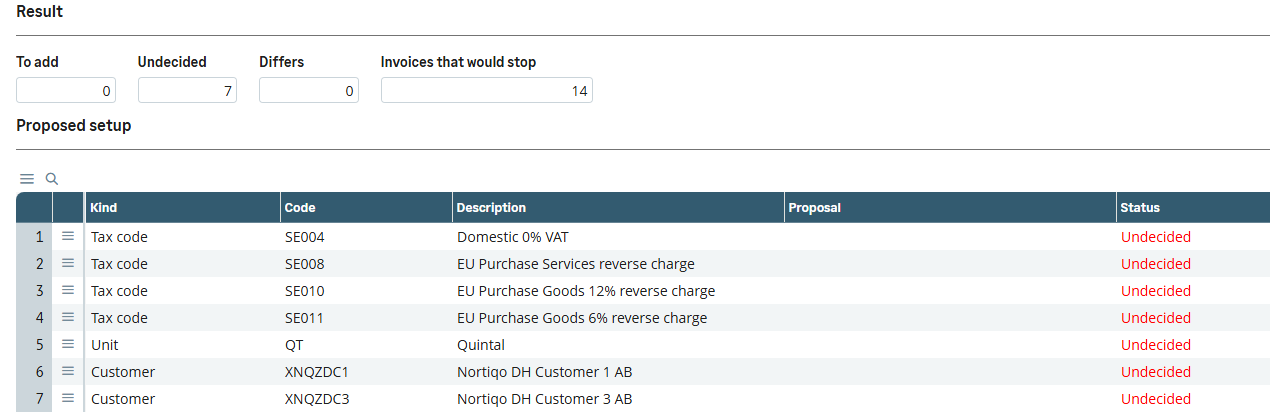 The readiness check in Sage X3 for company 10: seven setup choices undecided and fourteen invoices that would stop